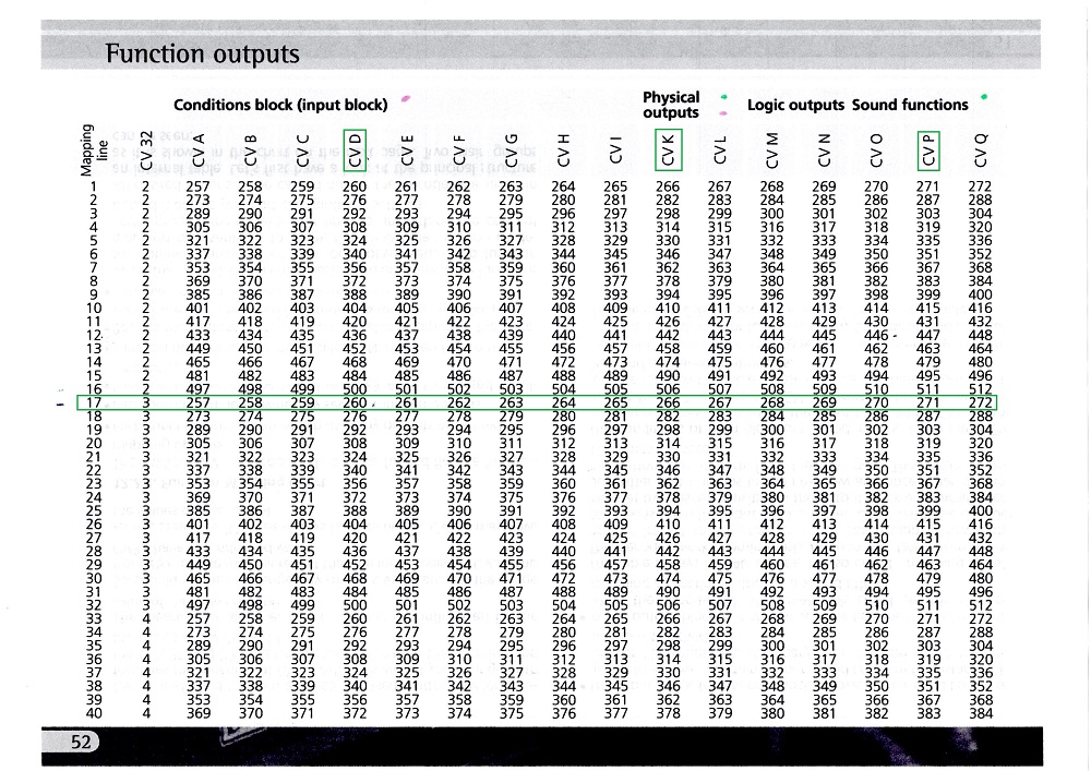 tableau p.52.jpg