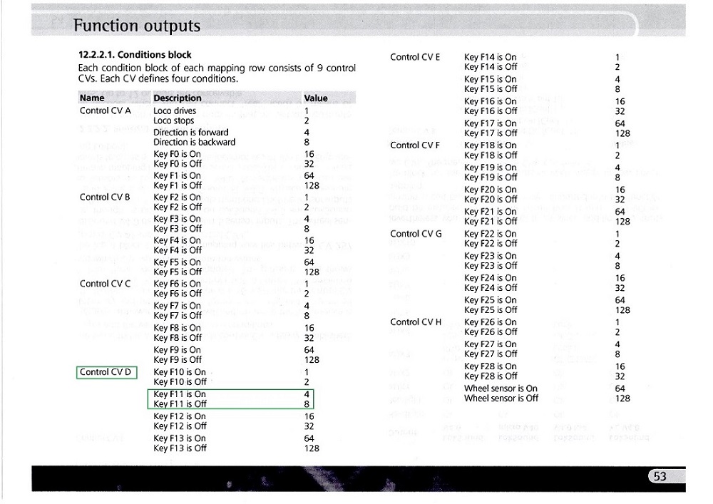 tableau p.53.jpg