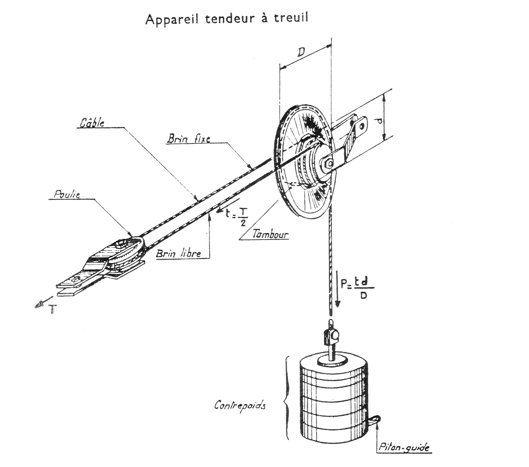 Appareil tendeur à treuil.jpg