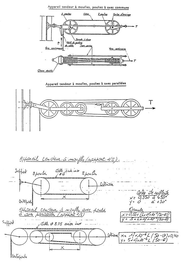 Appareil tender à moufles.jpg