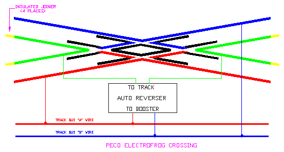 peco_electrofrog_crossing.gif