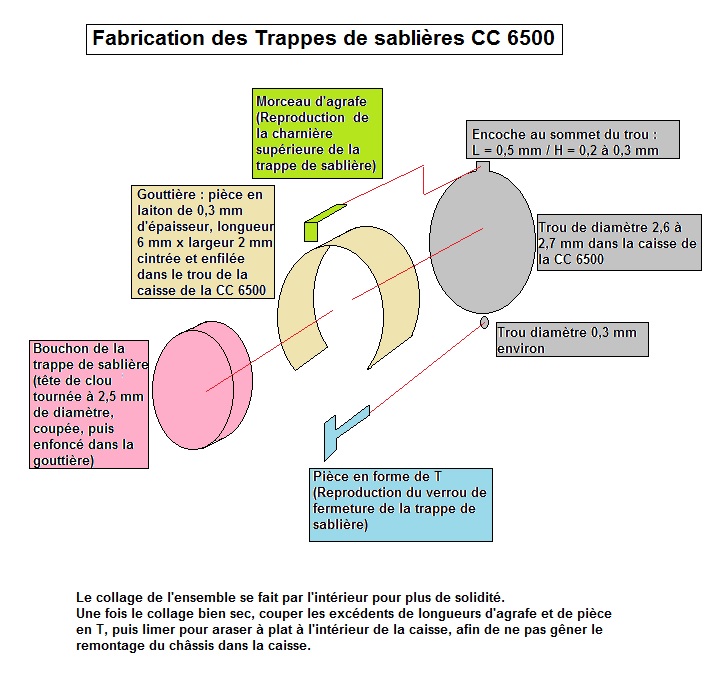 Montage Trappes de Sablières CC 6500.jpg