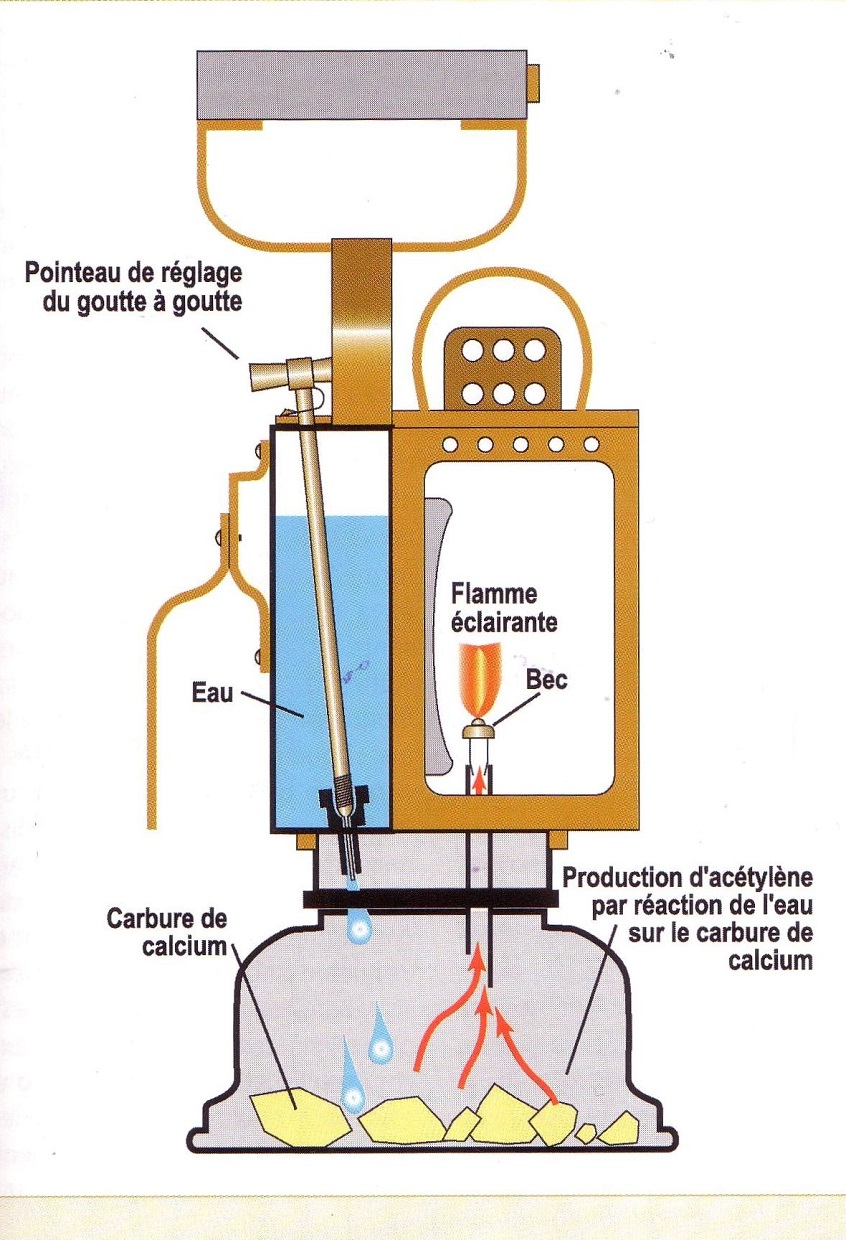 Lanternes acetylène.JPG