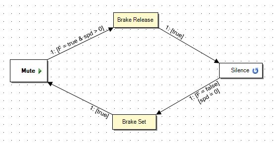 DiagrammeFrein.JPG