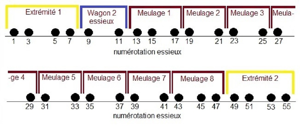 (15) Disposition caisses et n° essieux.jpg