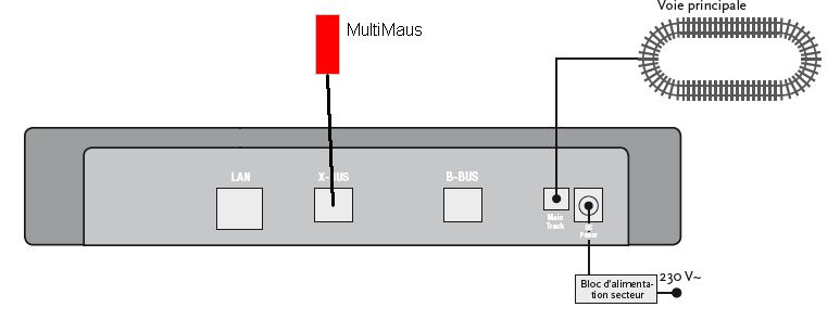 Z21VoiePrincipaleMultimaus.jpg