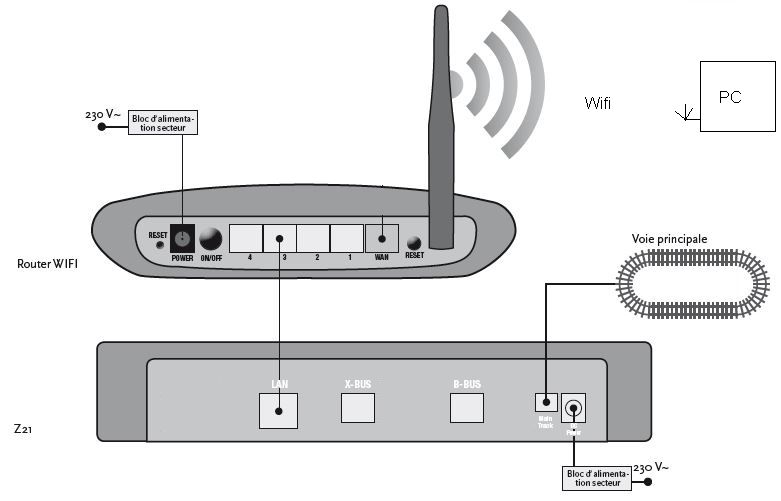 Z21RouteurPCWifi.jpg