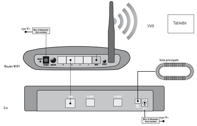 Z21RouteurTabletteWifi.jpg