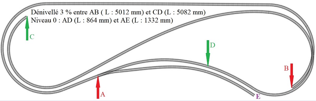 Réseau Guy essai niveau 0 et pentes 3%.jpg