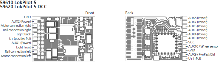 LPv5Sorties.png