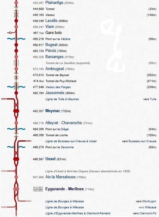 (4) Portion ligne La Celle Corrèze Eygurande Merlines.jpg