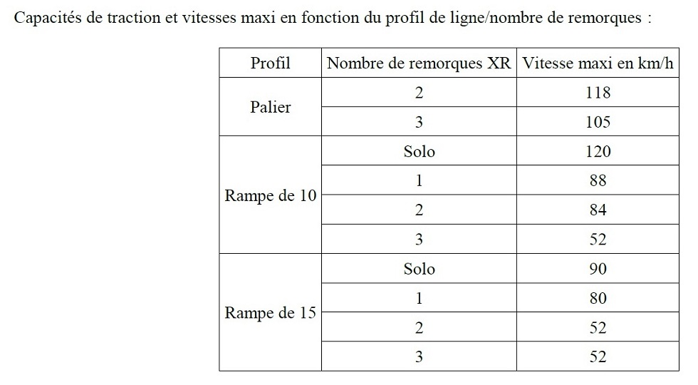 (28) Capacités de traction X 2400.jpg