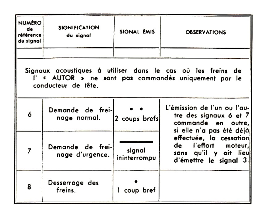 (29) Signaux acoustiques freinage X 2400.jpg