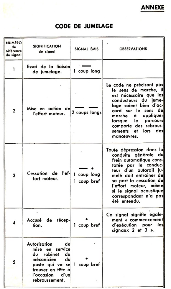 (29bis) Signaux sonores code jumelage X 2400.jpg