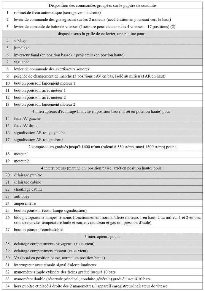 (37) Disposition des commandes sur le pupitre de conduite.jpg