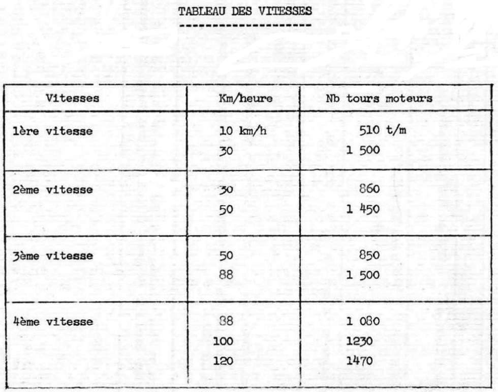 (39) Tableau des vitesses Doc école MT Nord 1962.jpg