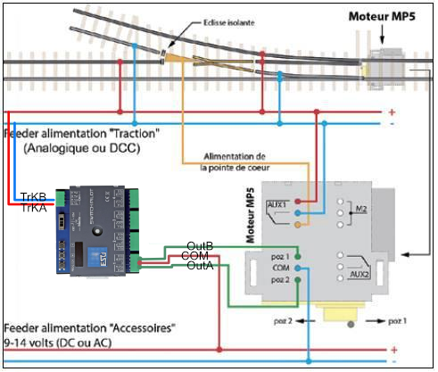 ESU switchpilot 3 et MP5.png