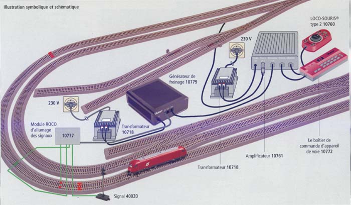 Un réseau de train miniature commandé par ordinateur 