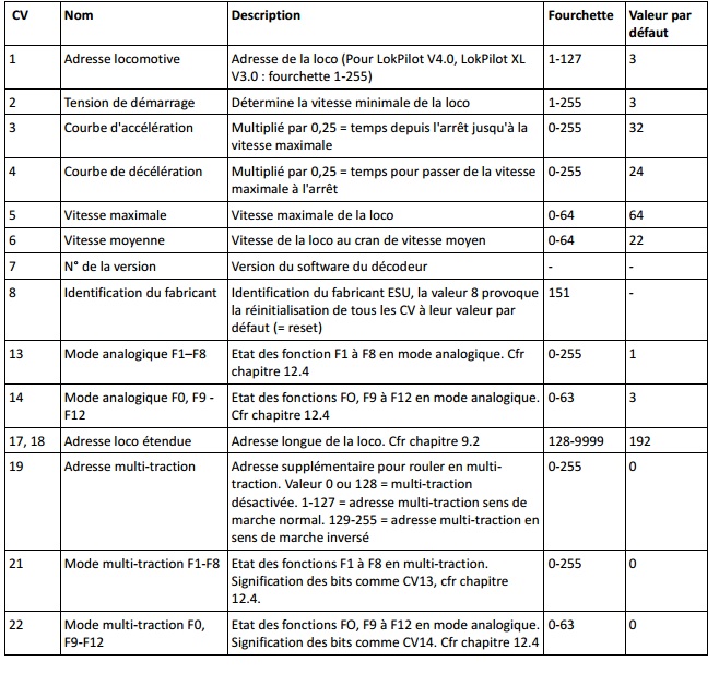 tableau des CV lokpilot v4.0 esu.jpg