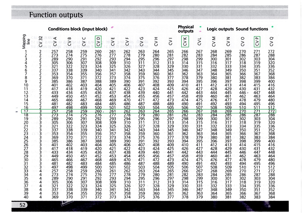 tableau p.52.jpg