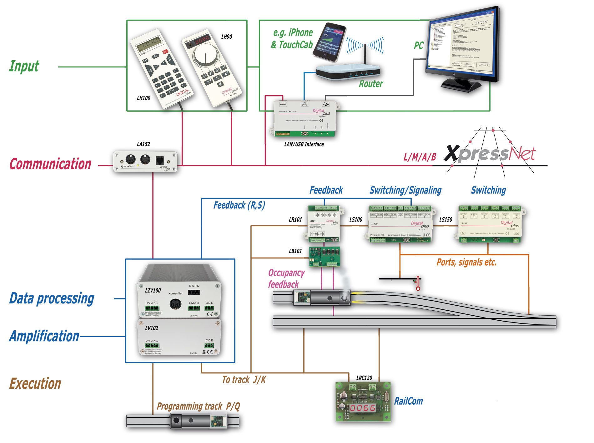 Config LENZ 2012.jpg