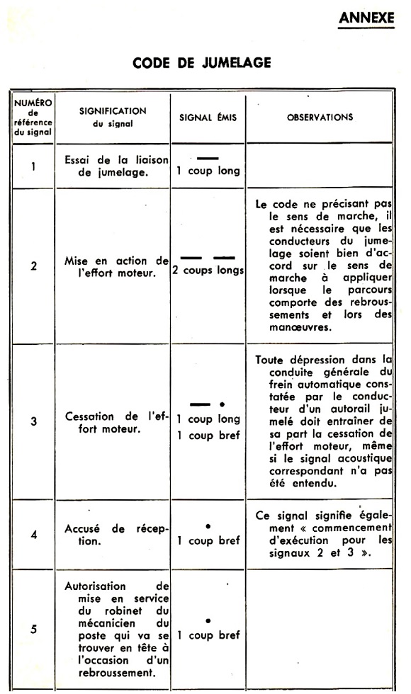 (29bis) Signaux sonores code jumelage X 2400.jpg