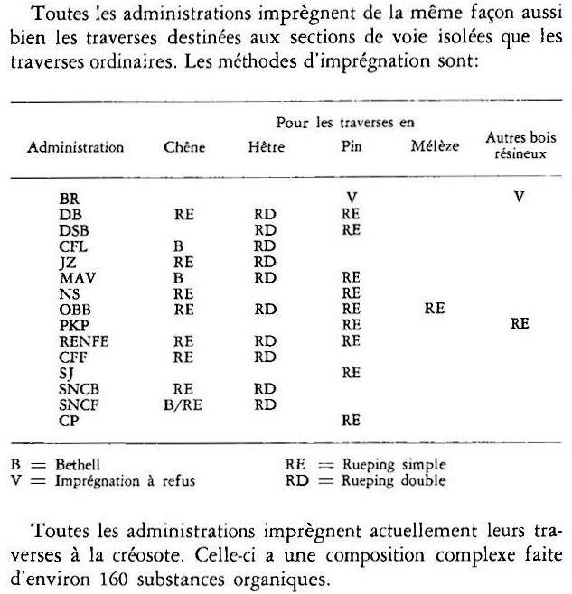 Imprégantion et essences utilisées.jpg