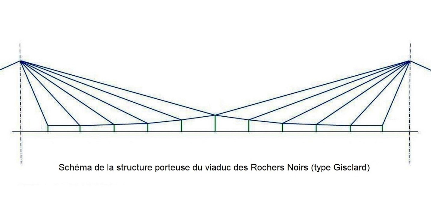 (14ER) Structure suspension type Gisclard.jpg