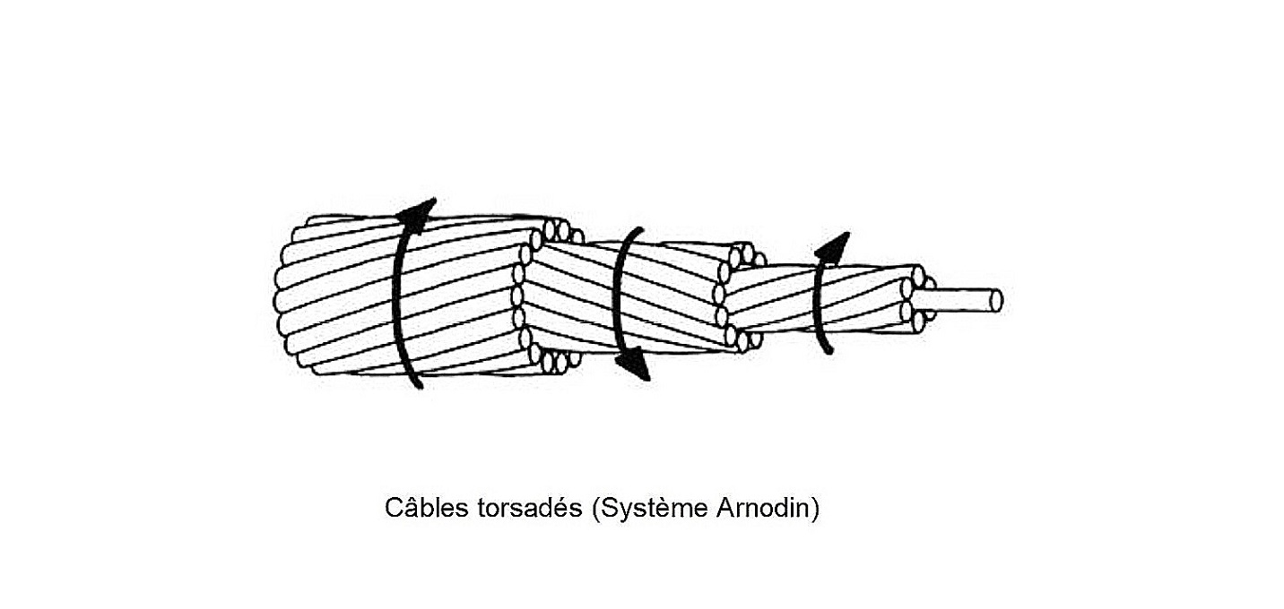 (17ER) Câble torsadé  système Arnodin.jpg