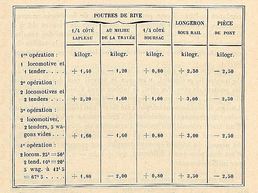 (27ER) Résultats éléments Tablier.jpg