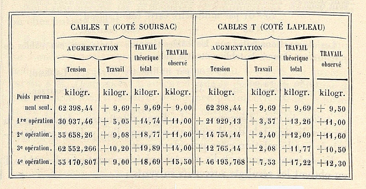 (28ER) Tableau taux de travail câbles T.jpg