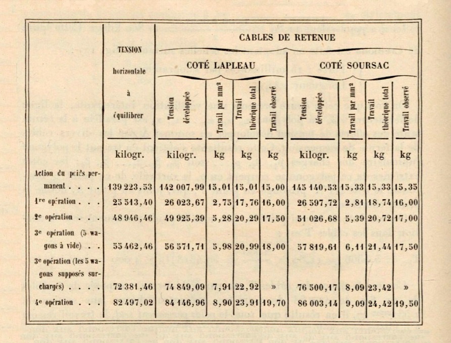 (29ER) Tableau taux de travail câbles retenue.jpg