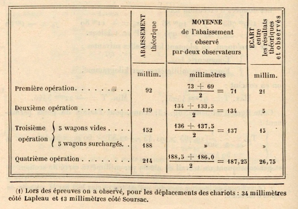 (30ER) Tableau abaissement tablier.jpg