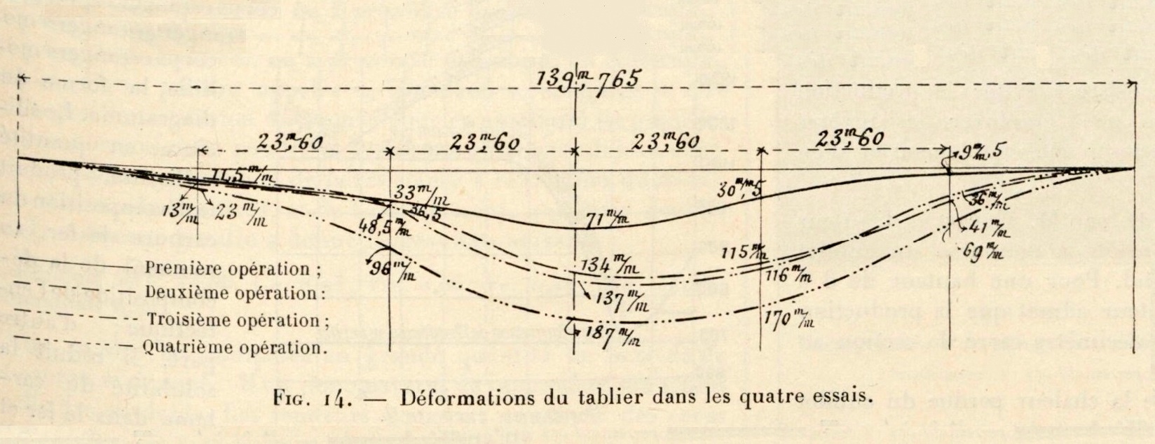 (31ER) Déformations du tablier.jpg