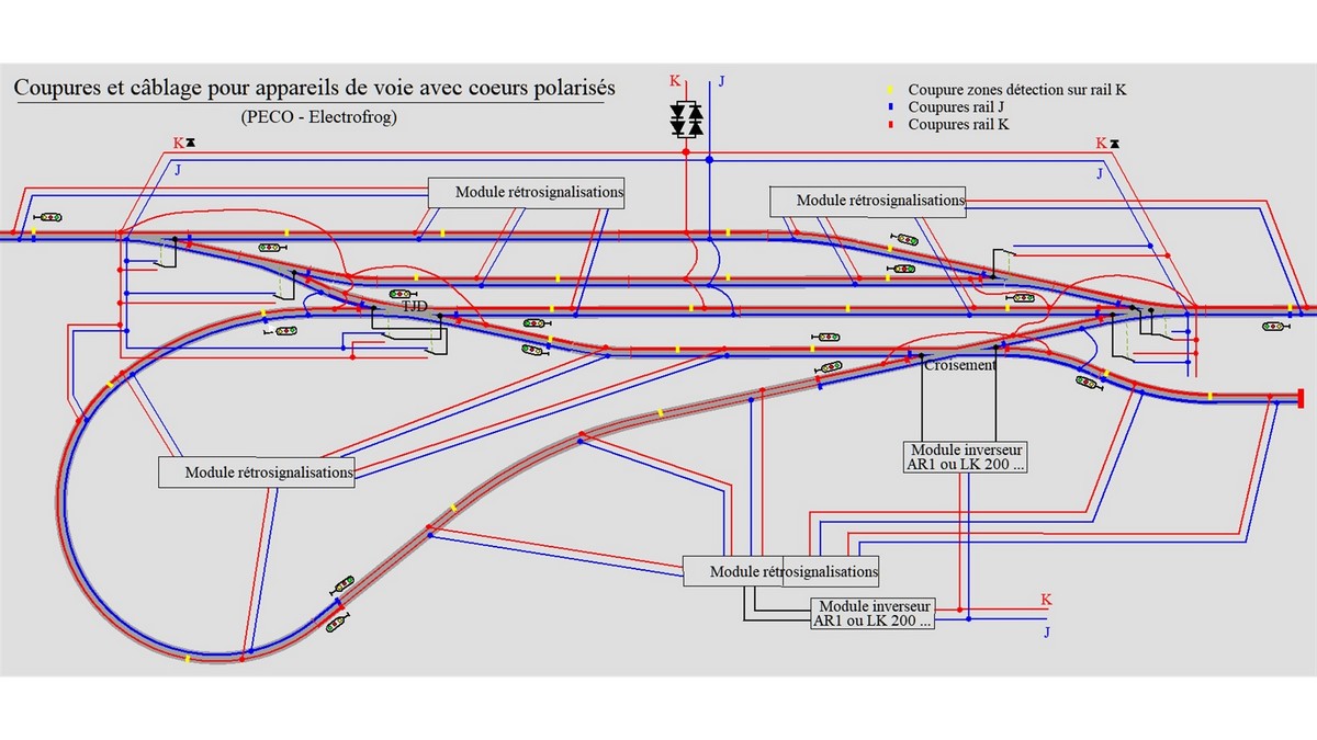 coupures cablage appareils de voie-2.jpg
